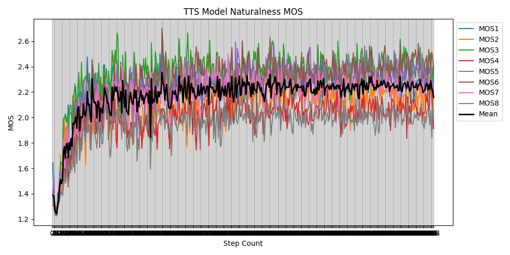 mos_result.png