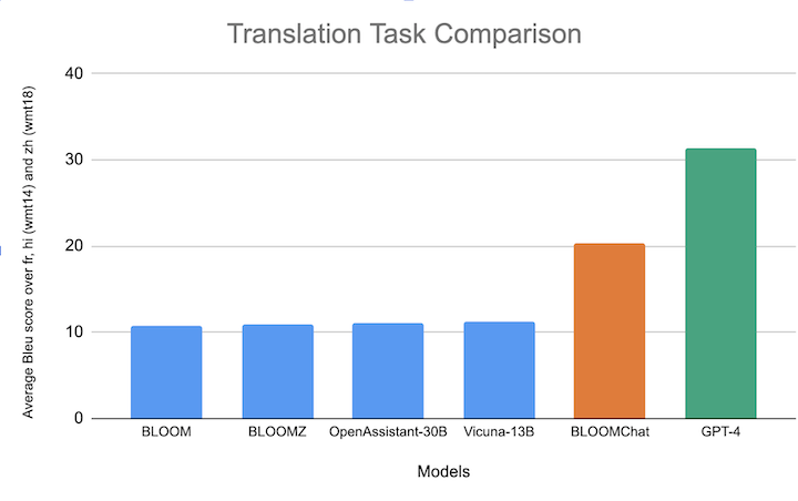 Multilingual_capabilities_comparison.png