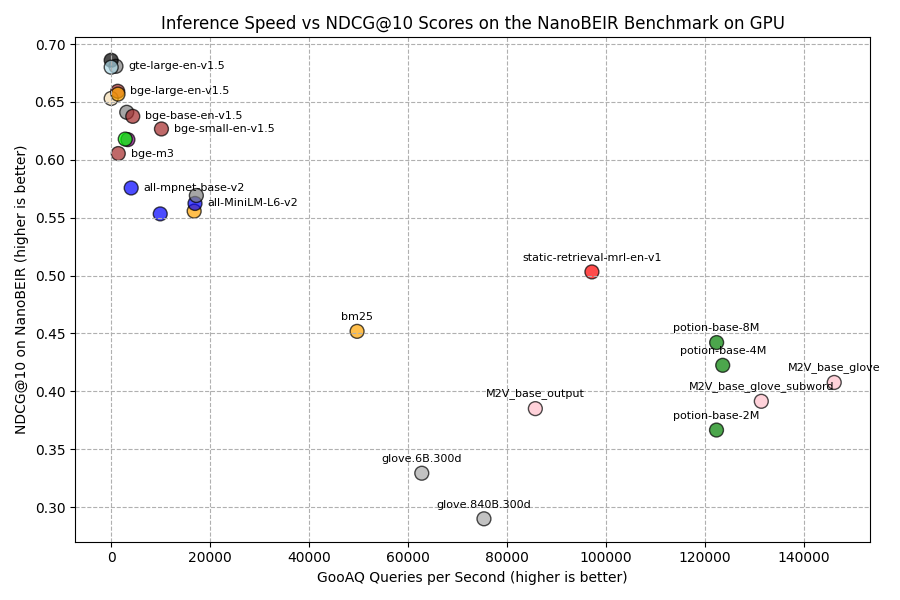 nano_beir_vs_speed_gpu.png