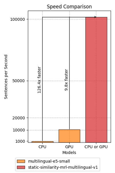 similarity_speed.png