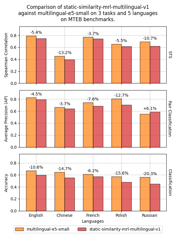 similarity_mteb_eval.png