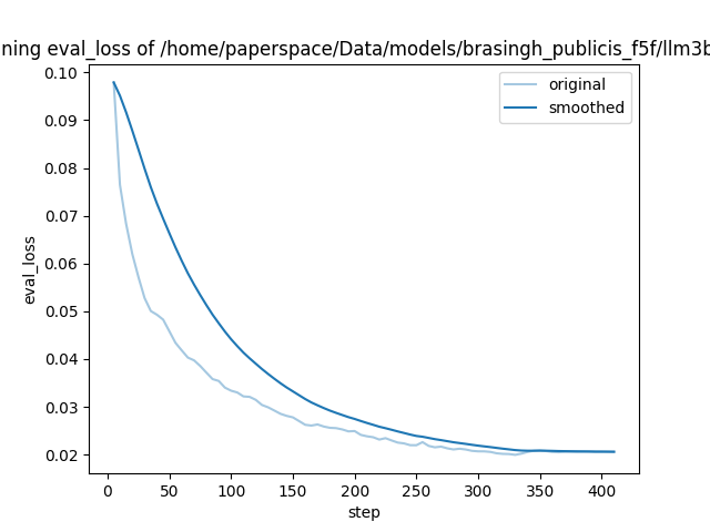 training_eval_loss.png