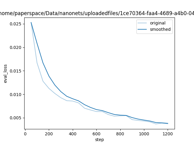 training_eval_loss.png