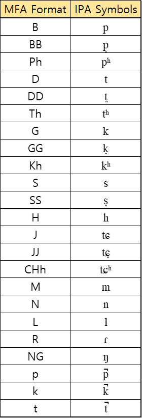 mfa_ipa_chart_consonants