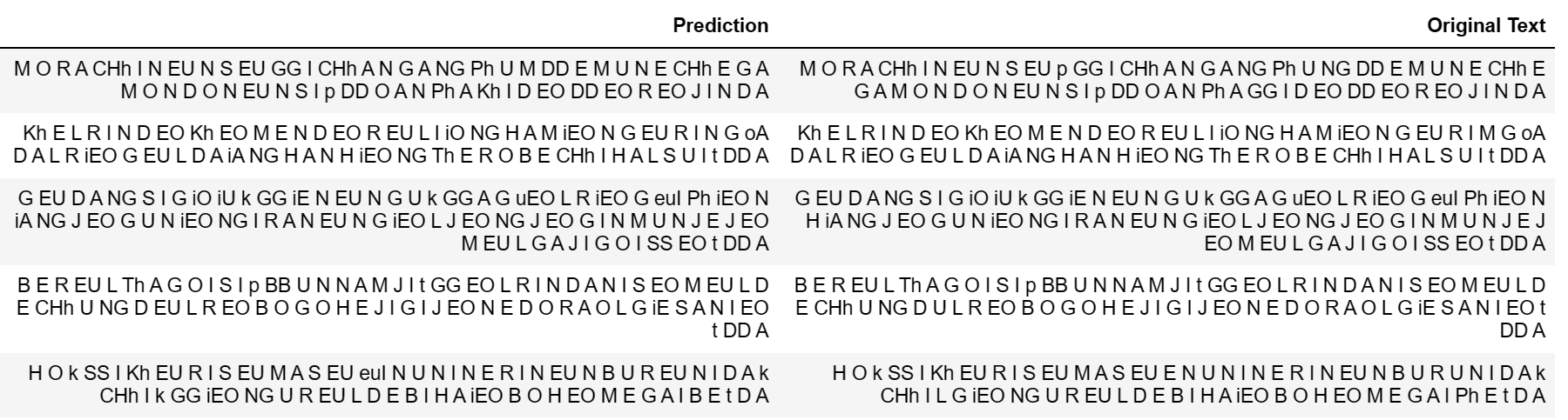 output_examples