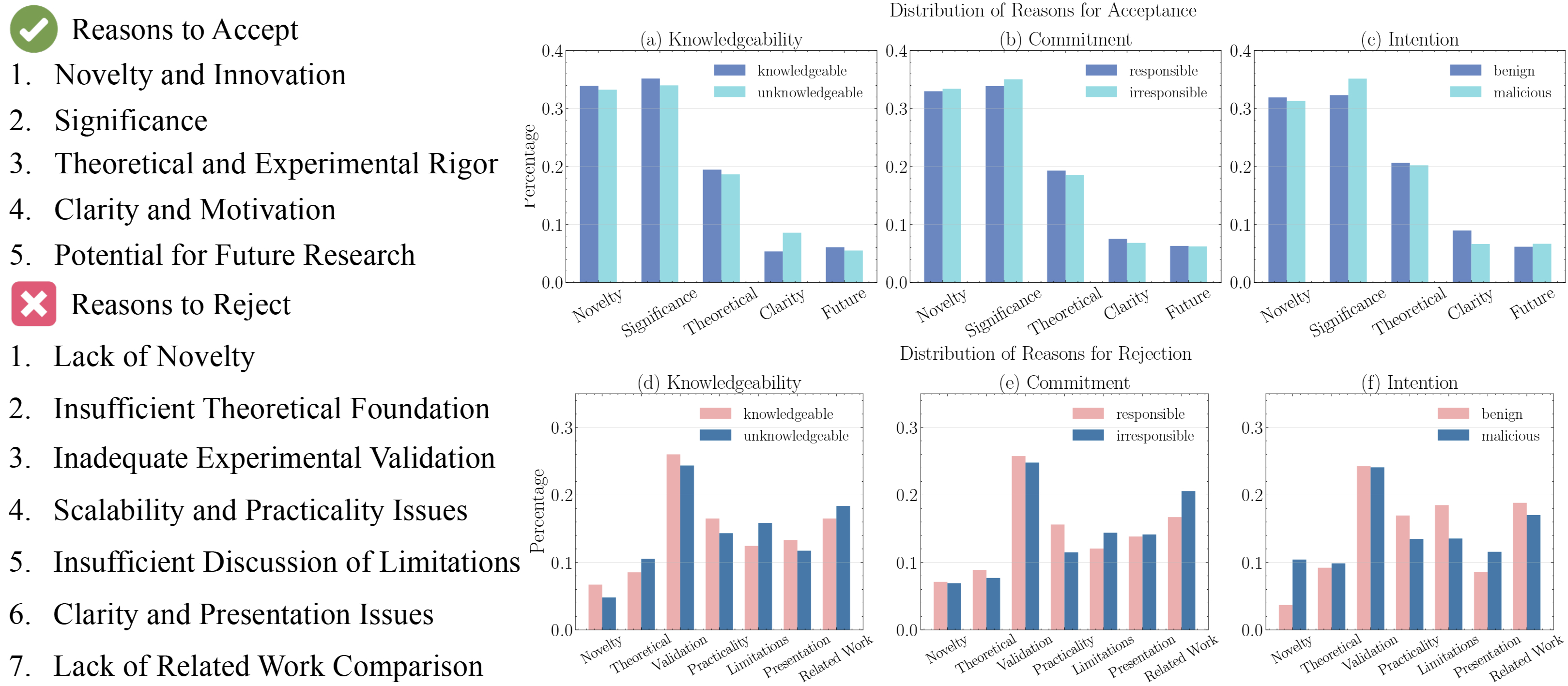 Accept_Reject_Reasons_Distribution.png