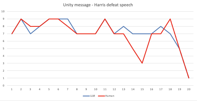 Unity message - Harris defeat speech.png