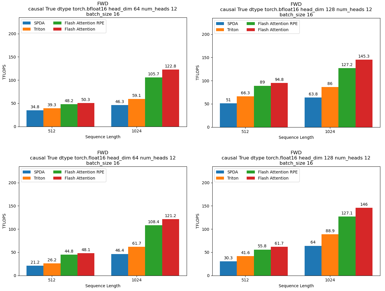 Benchmark memory backward pass