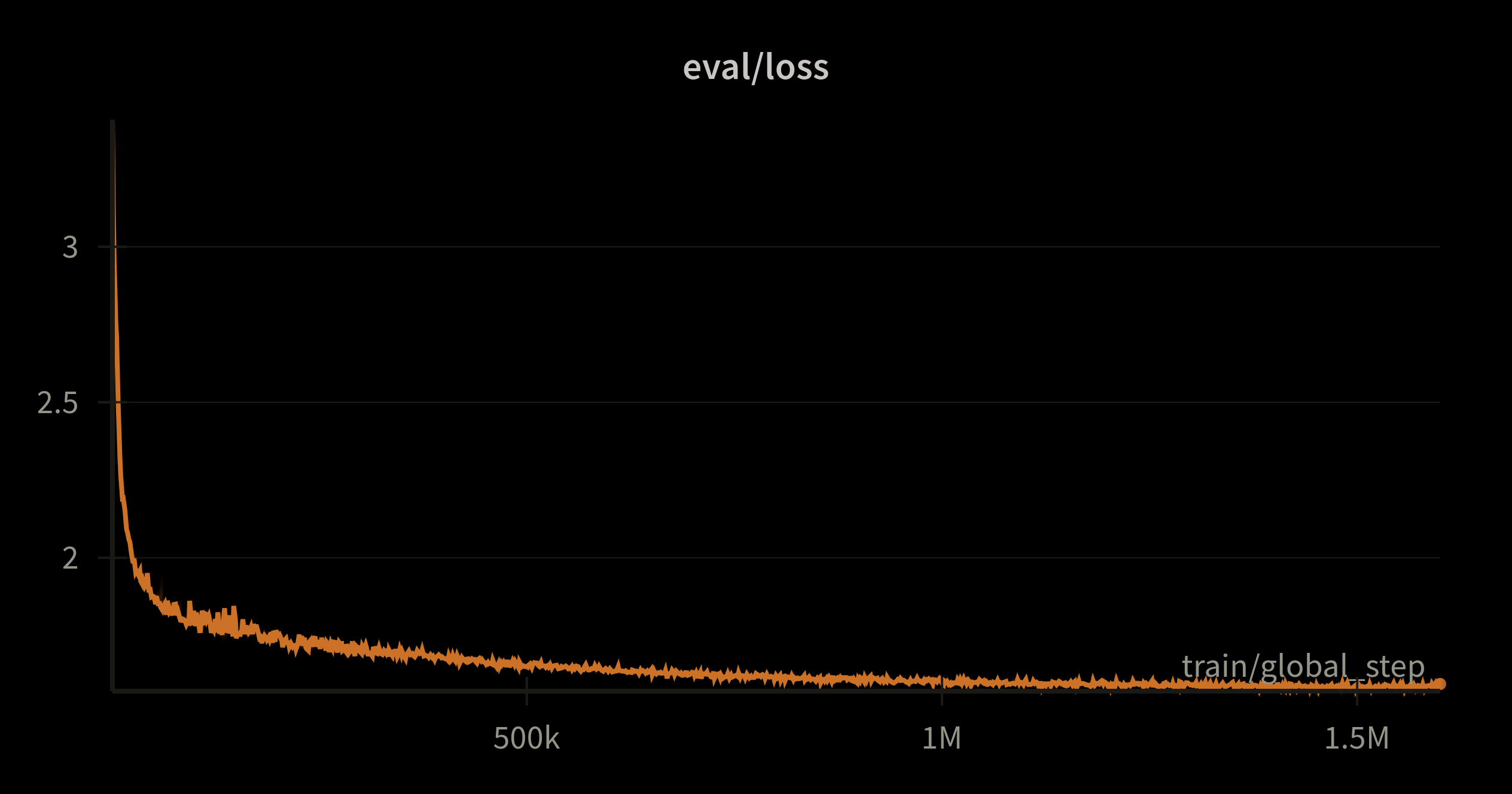 Convergence masked accuracy FAT5