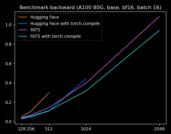 bwd-bfloat16-b16-dark.png