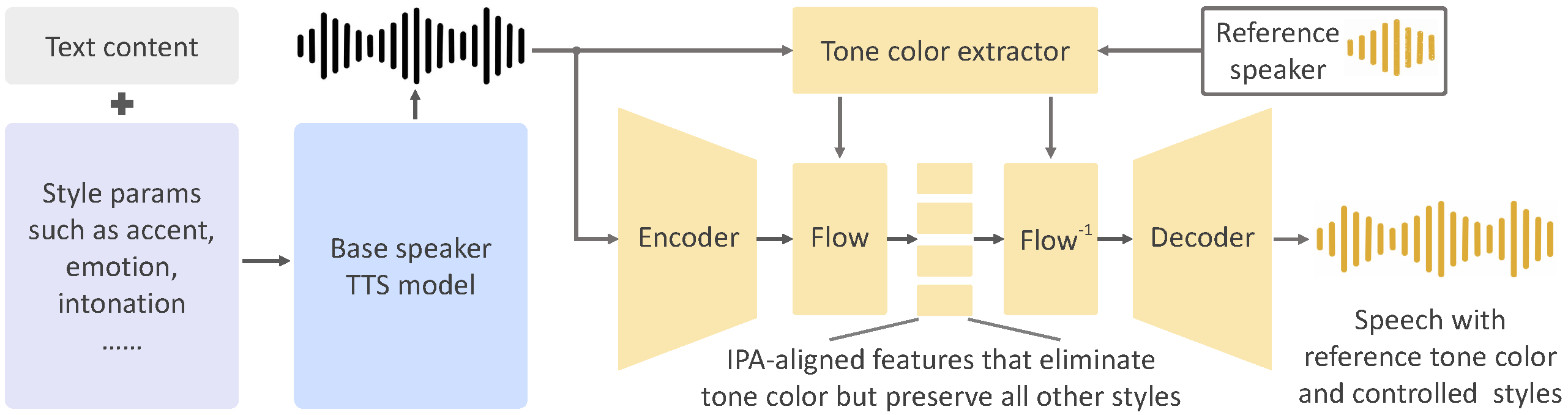 framework-ipa.png