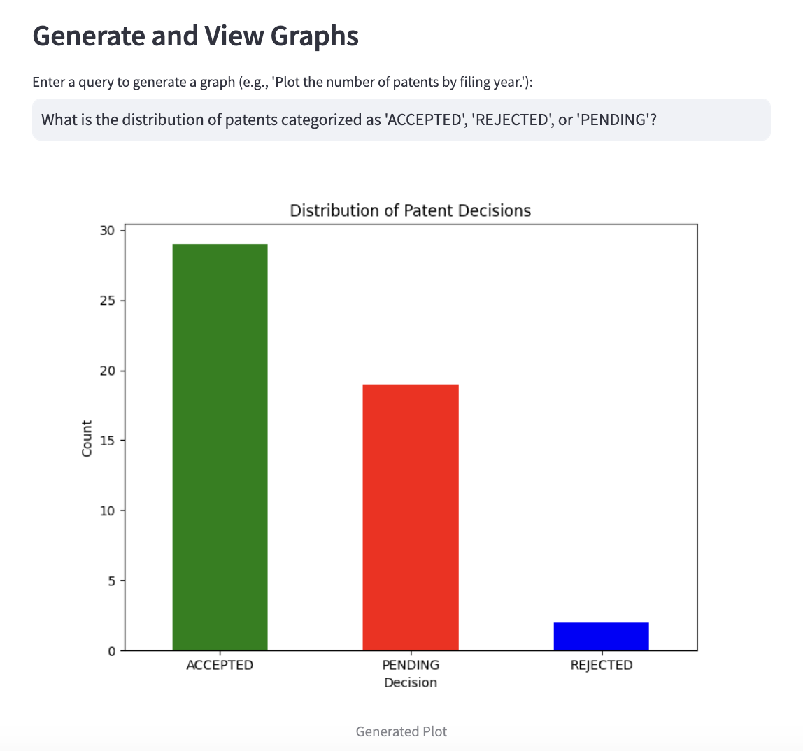 generated_graph.png