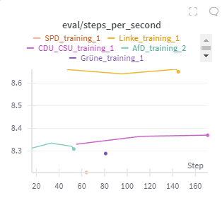 Steps per Second