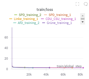 Training Loss