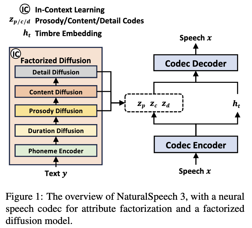 ns3_overview.png