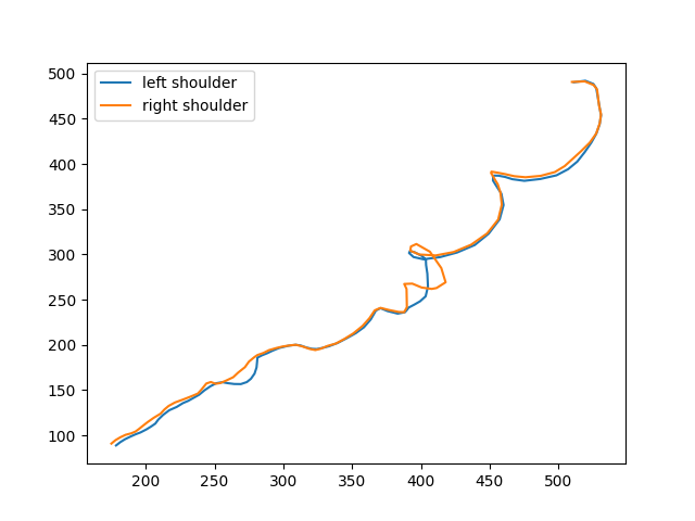 l_shoulder+r_shoulder+time+smooth.png