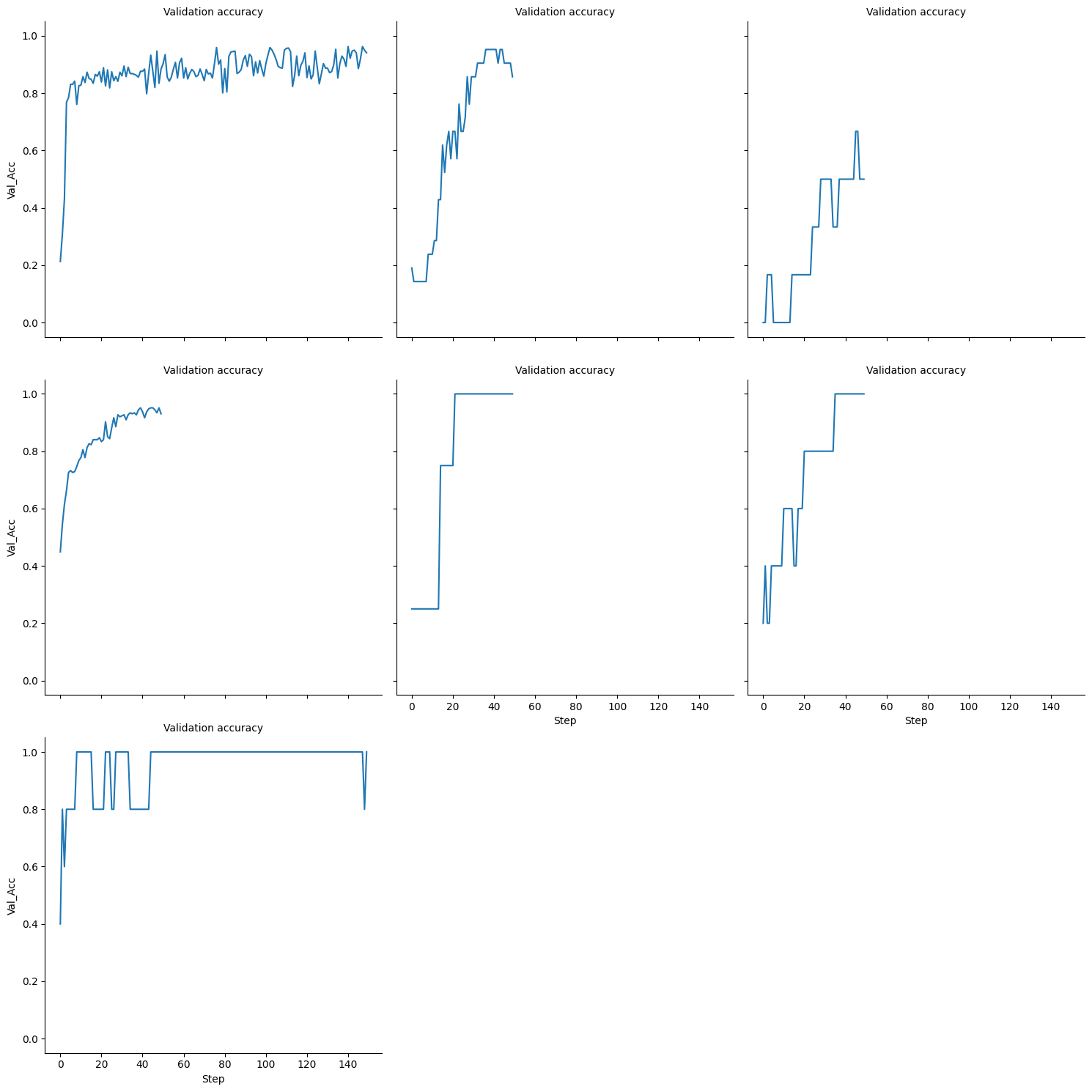 val_accuracy_plot.png