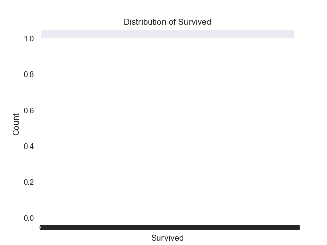 survived_distribution.png