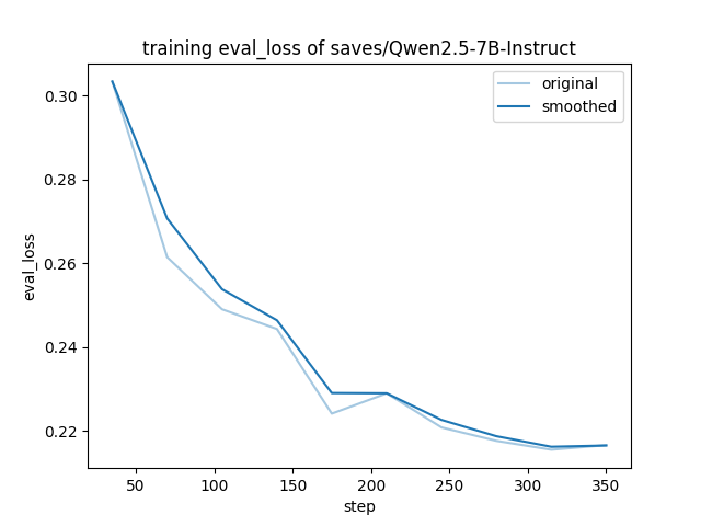 training_eval_loss.png