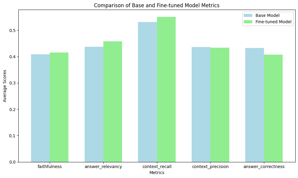 Task5-ComparisonBaseFineTuned.png