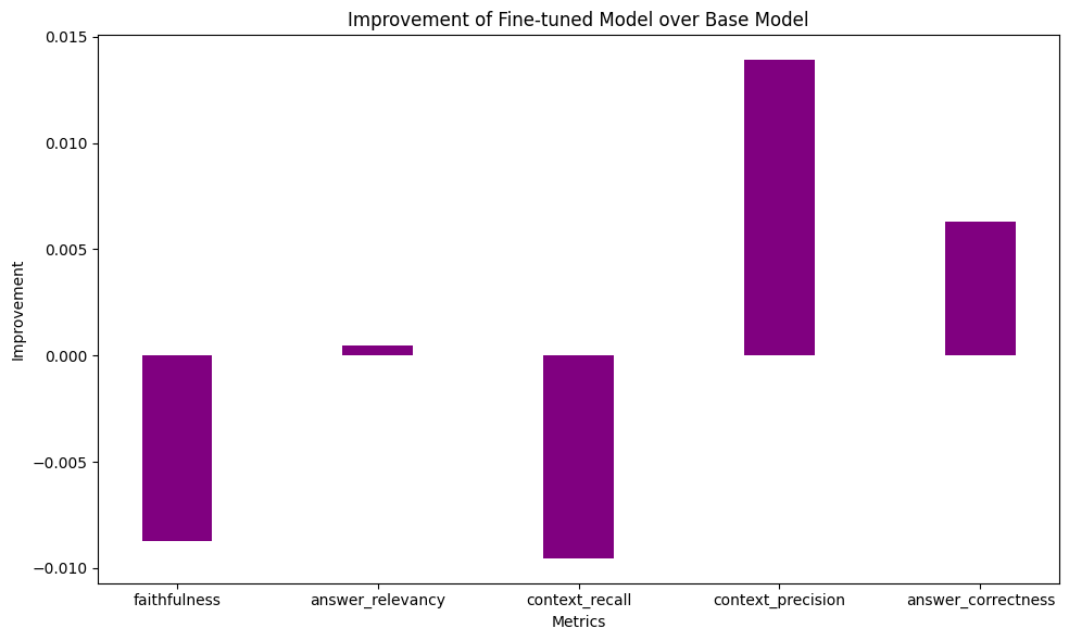 Task5-graph-comparision.png