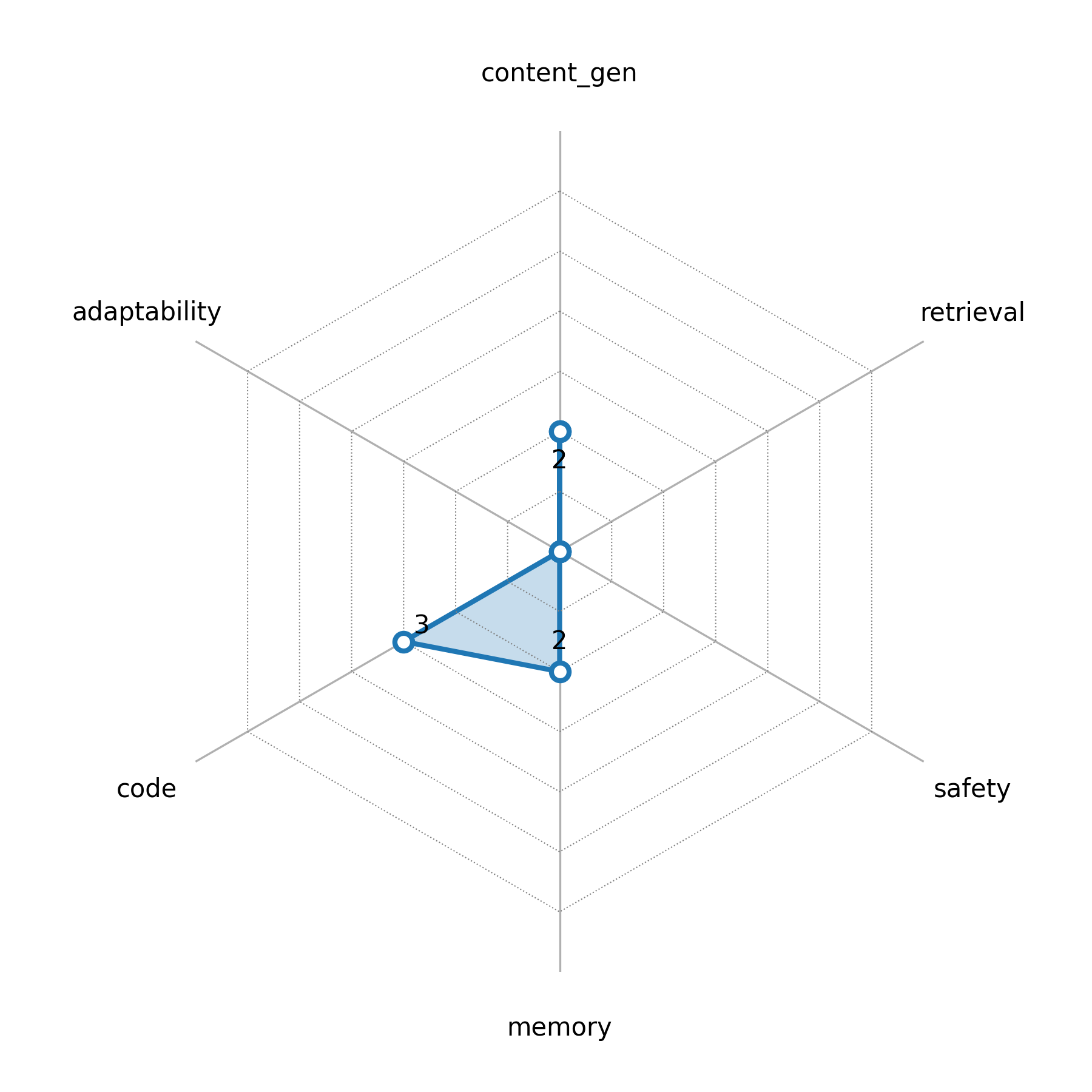 radar_chart.png