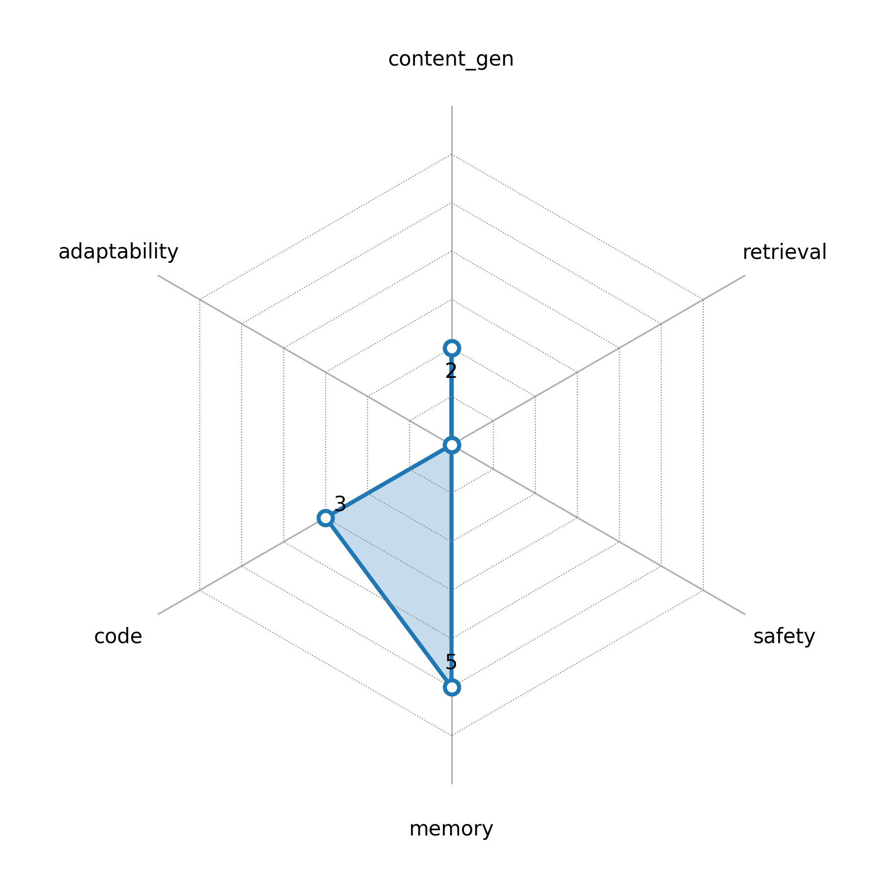 radar_chart.png