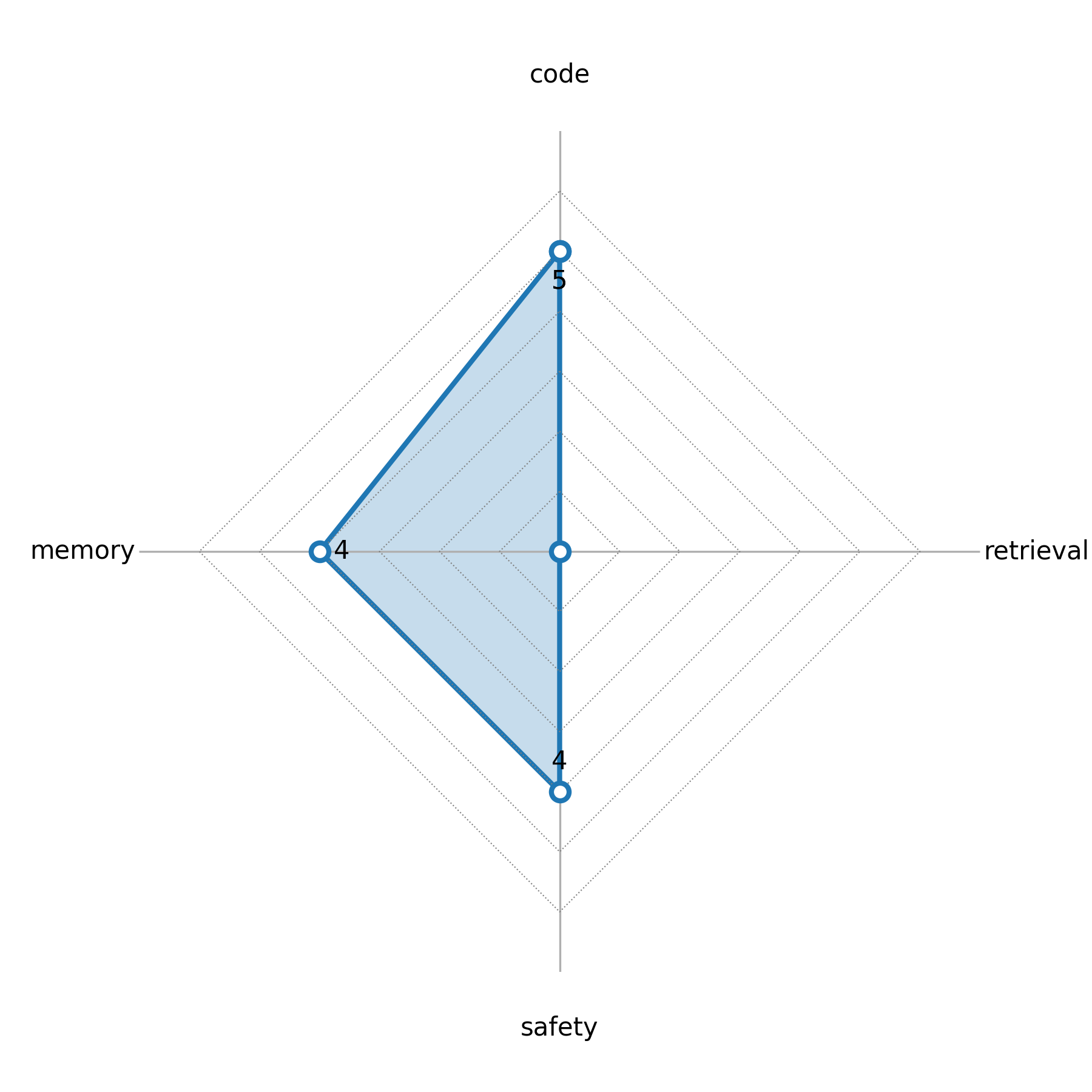 radar_chart.png