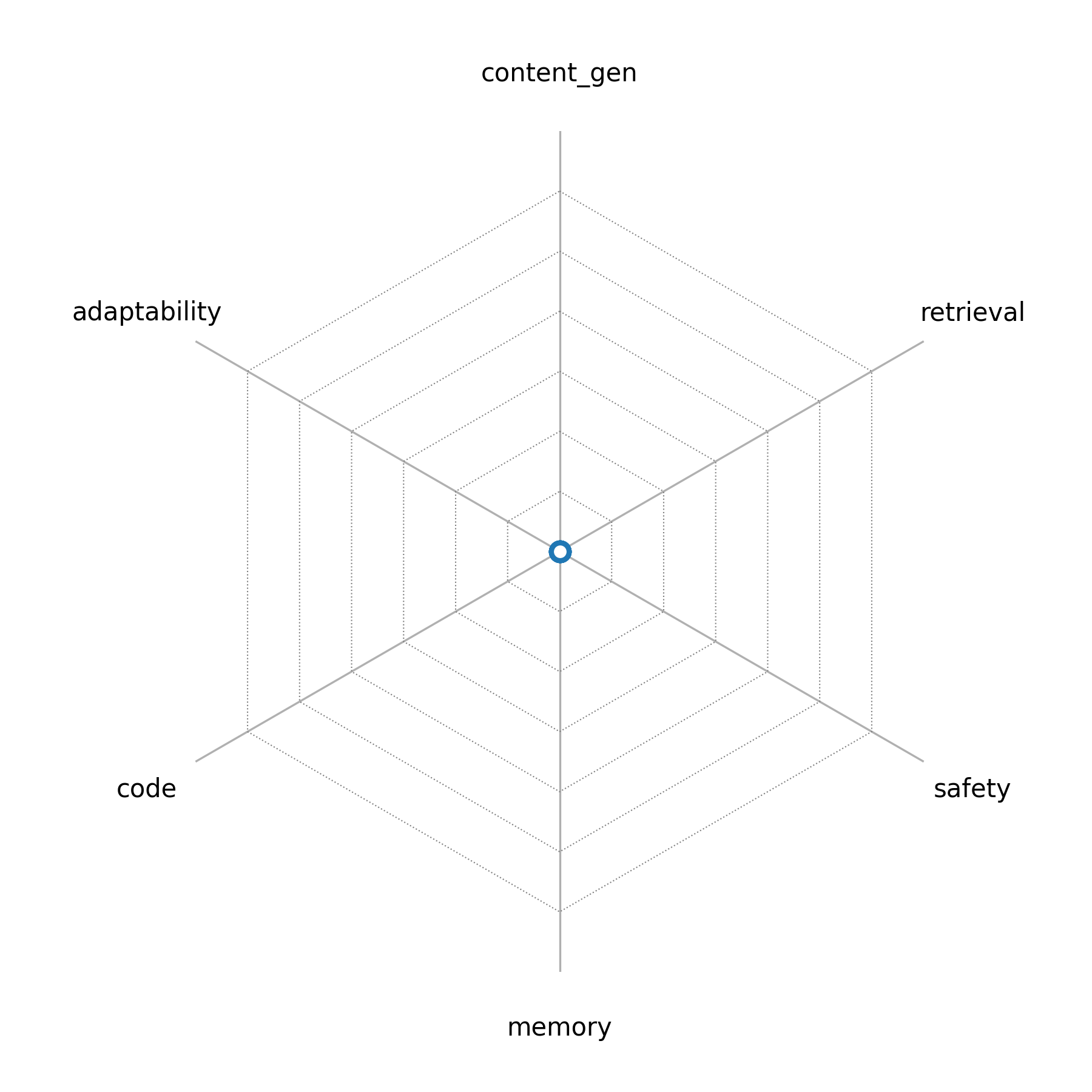 radar_chart.png