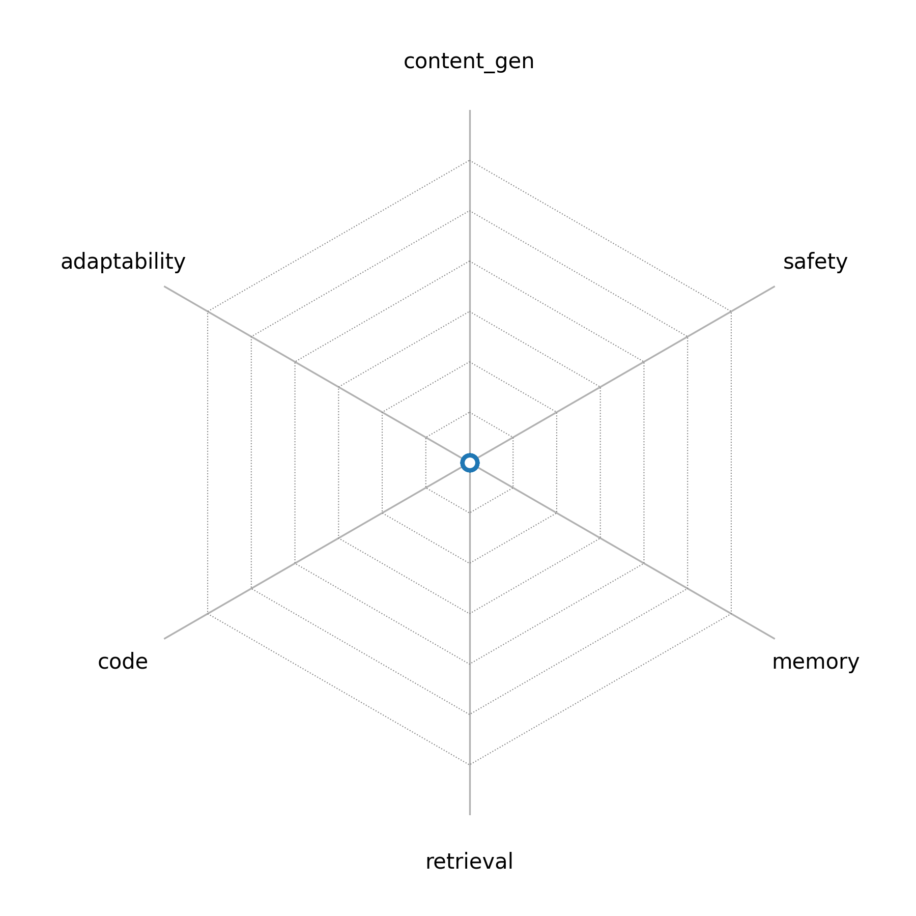 radar_chart.png