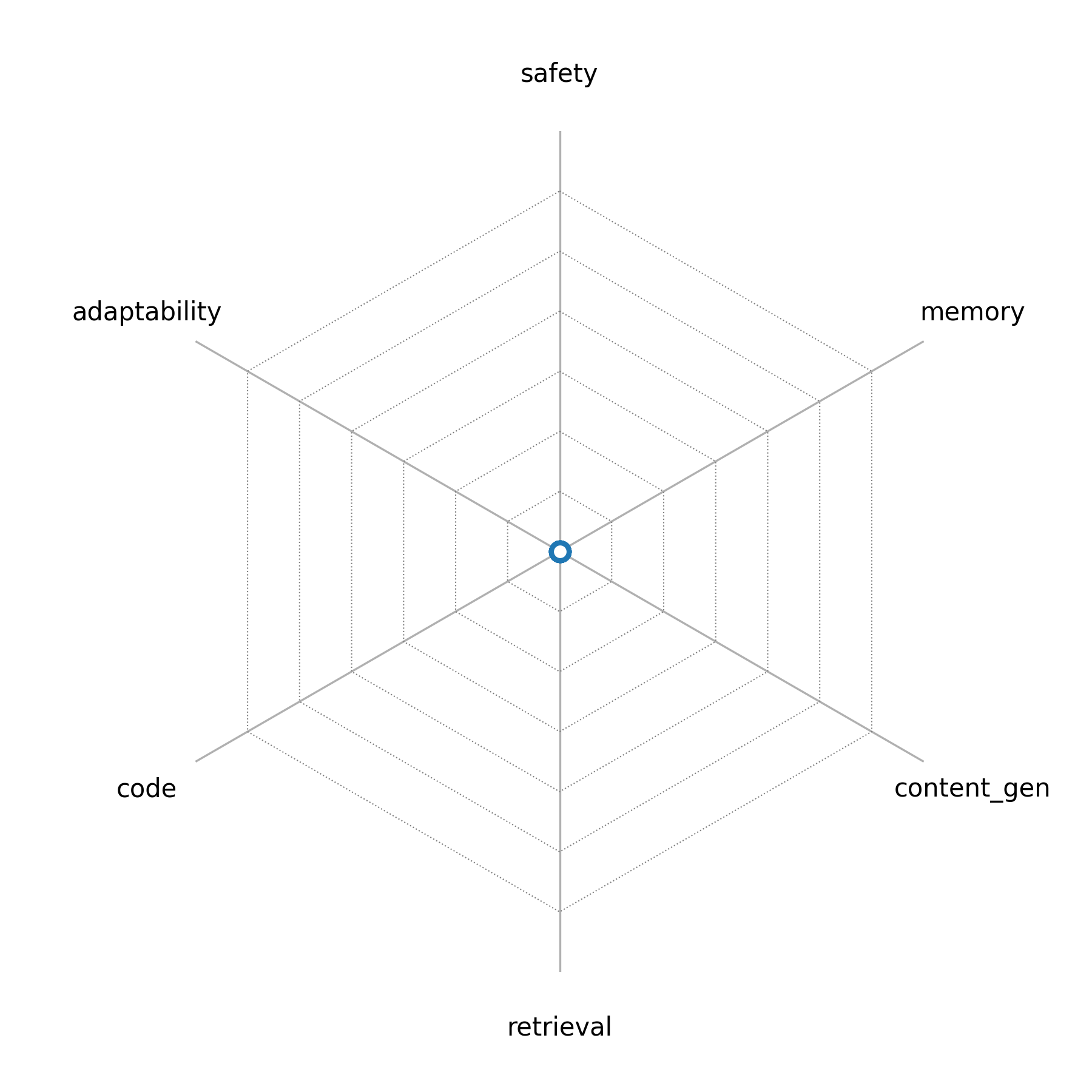 radar_chart.png