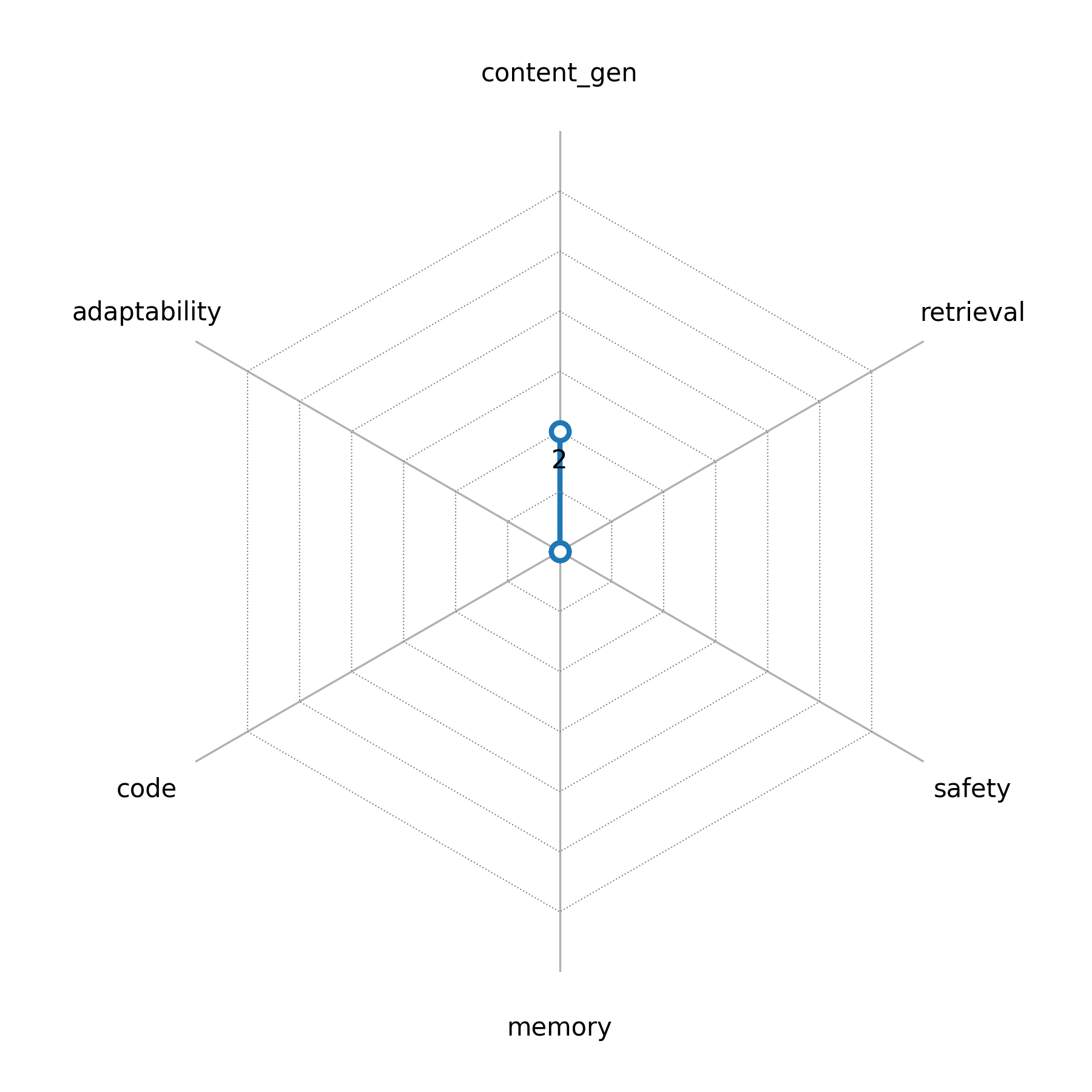 radar_chart.png