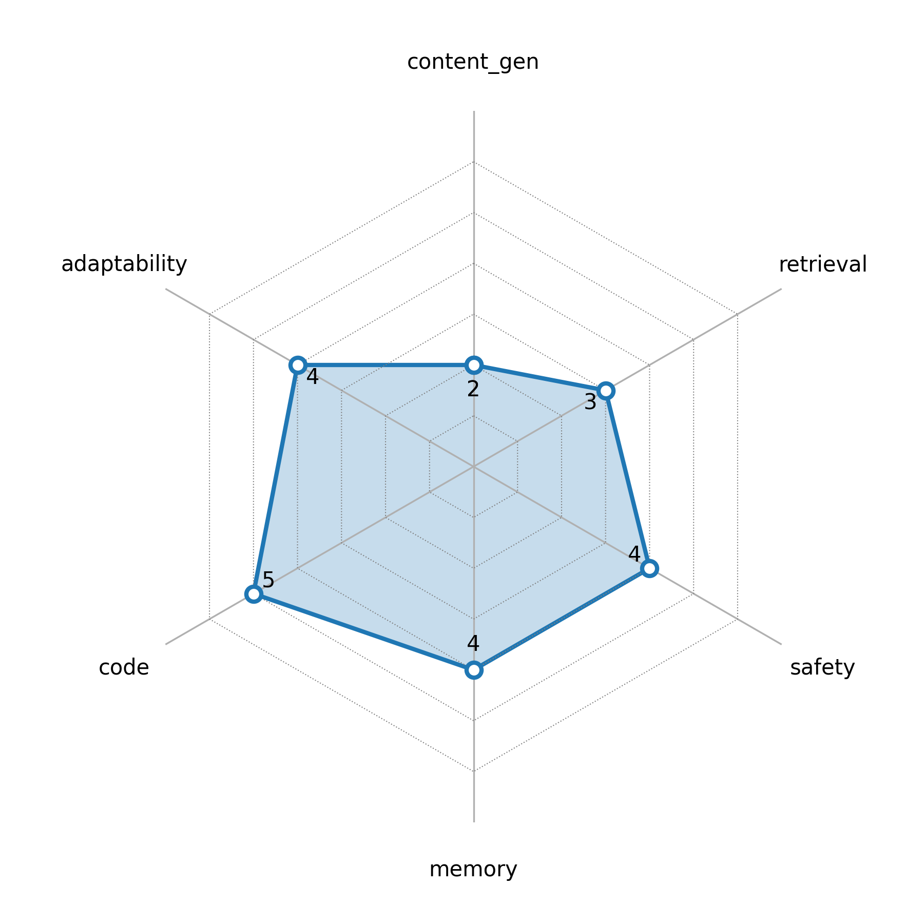 radar_chart.png