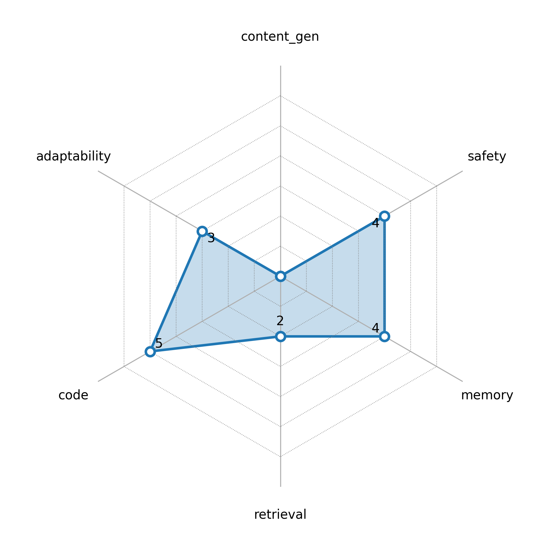 radar_chart.png