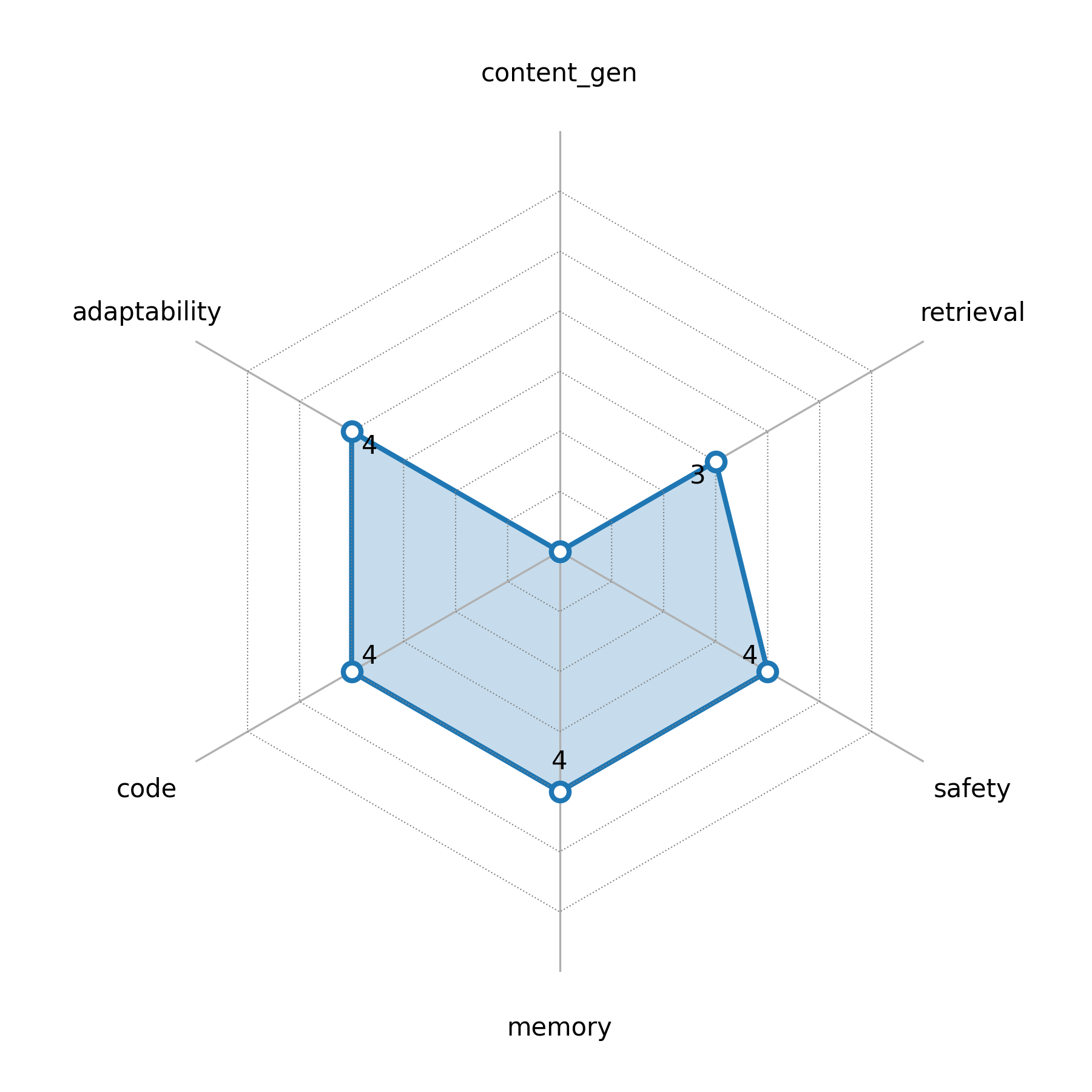 radar_chart.png