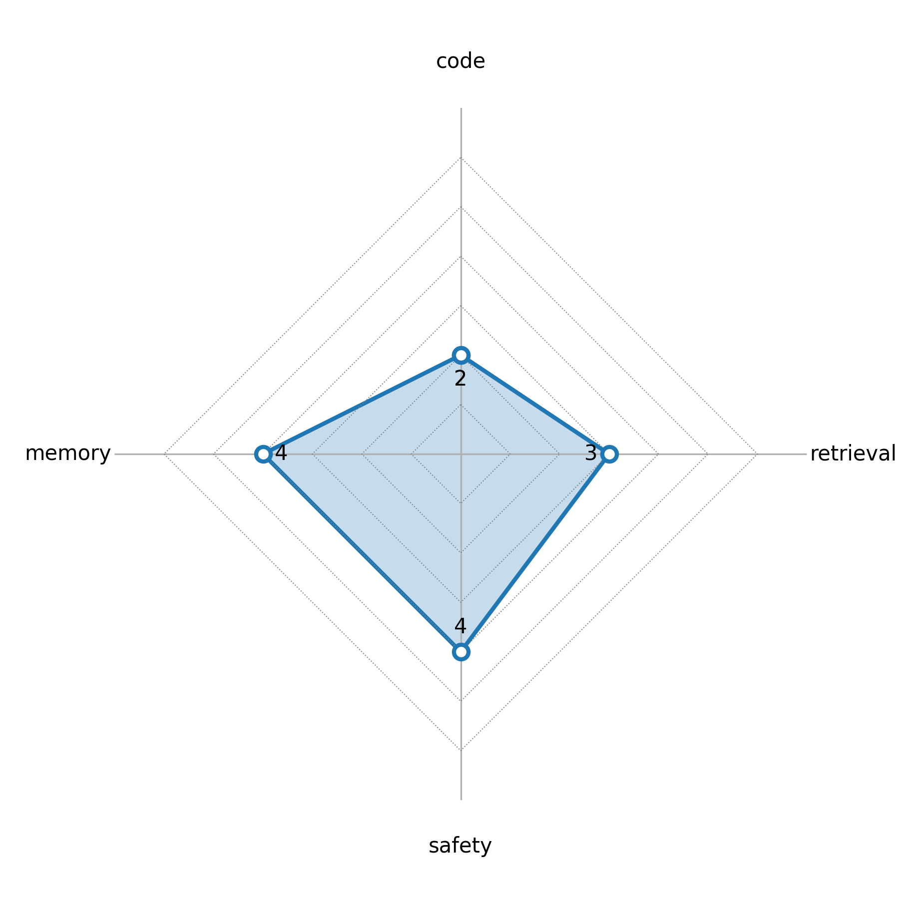 radar_chart.png