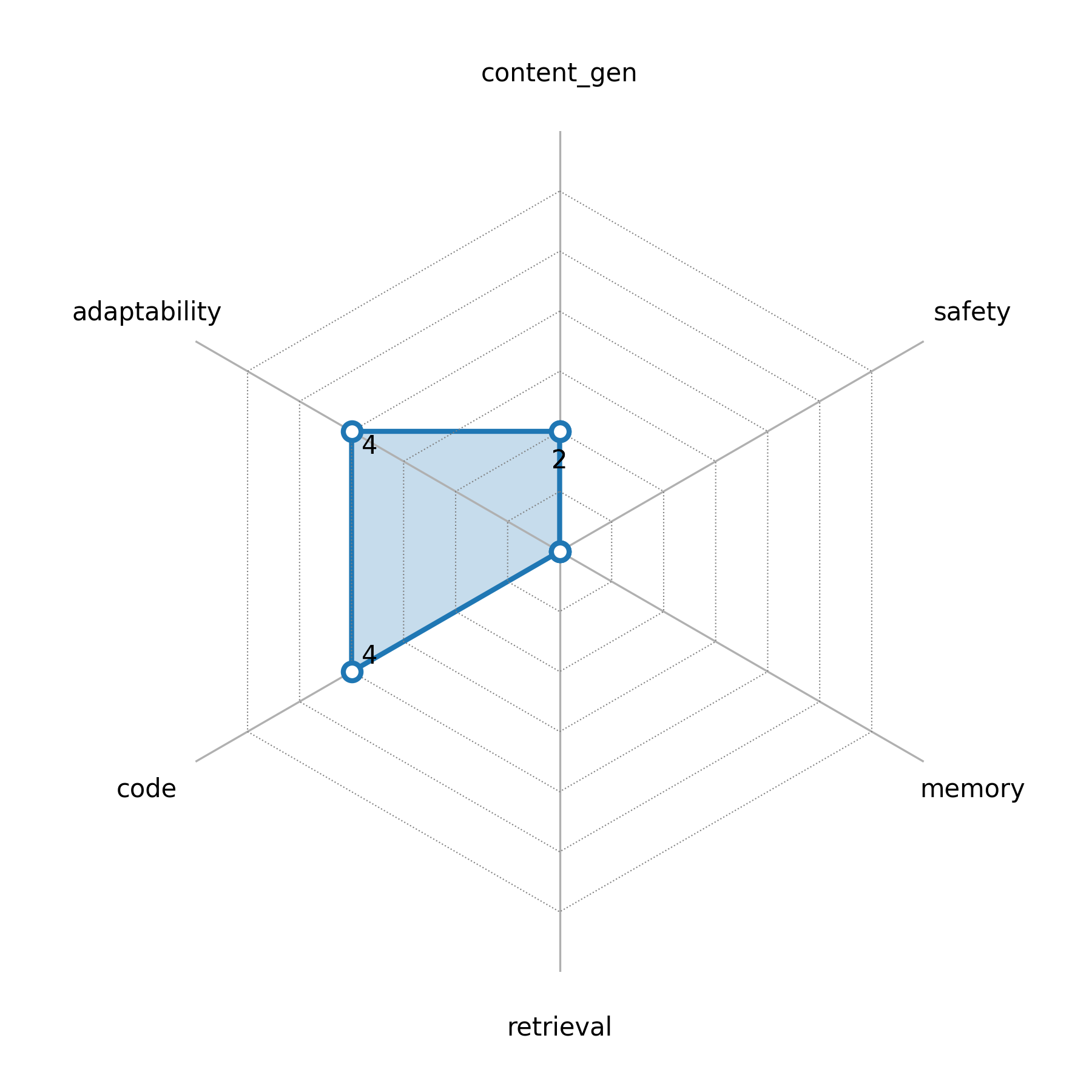 radar_chart.png