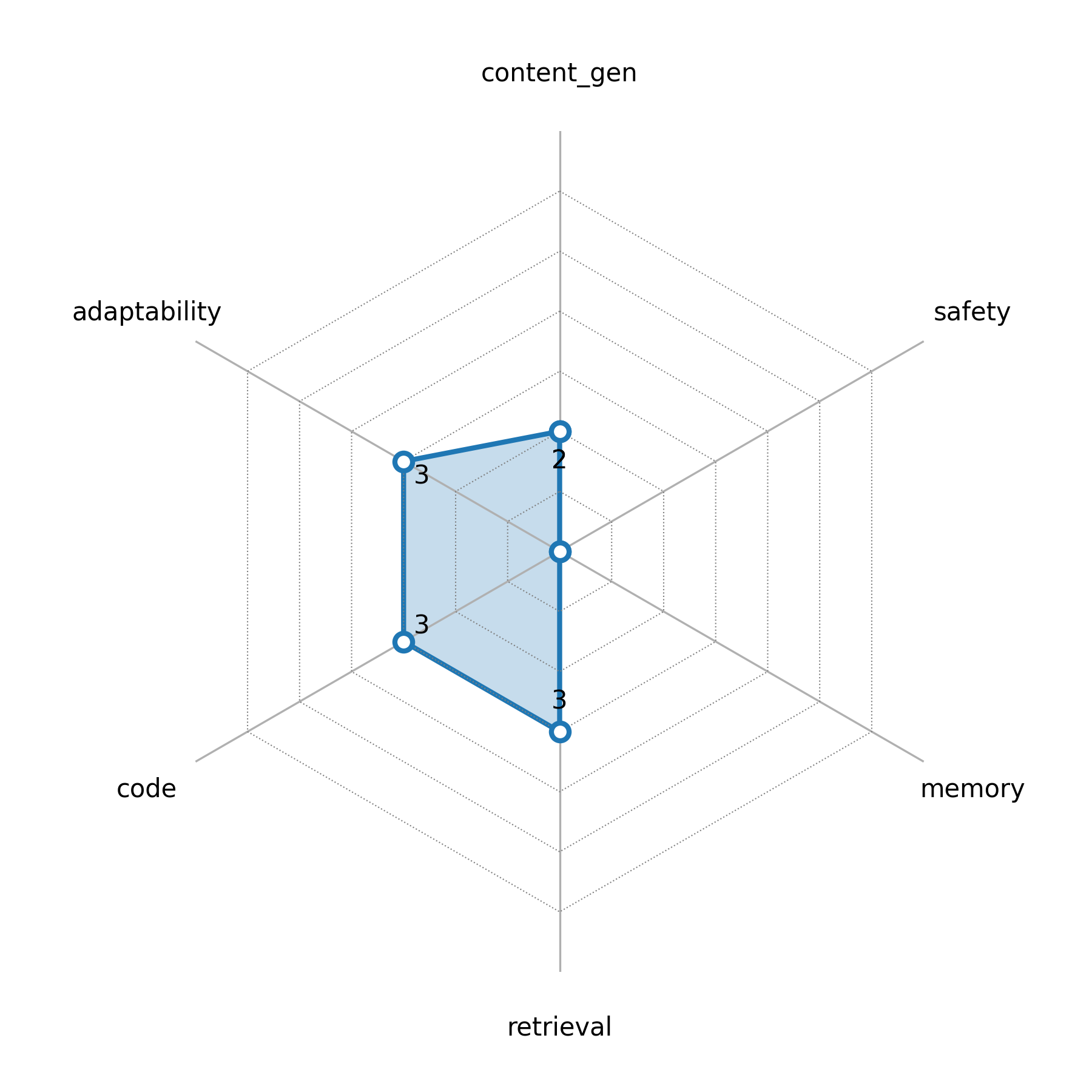 radar_chart.png