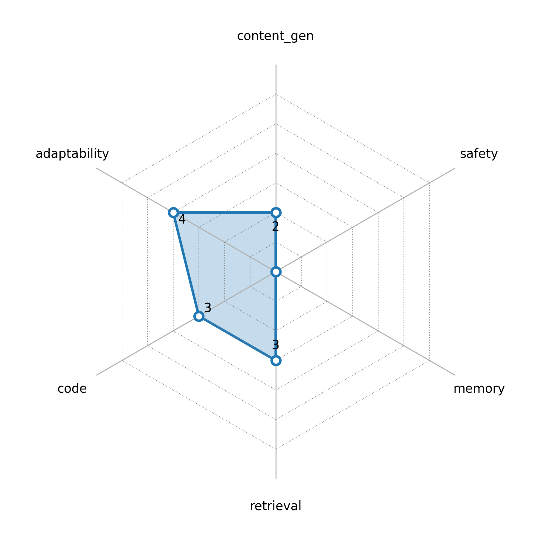 radar_chart.png