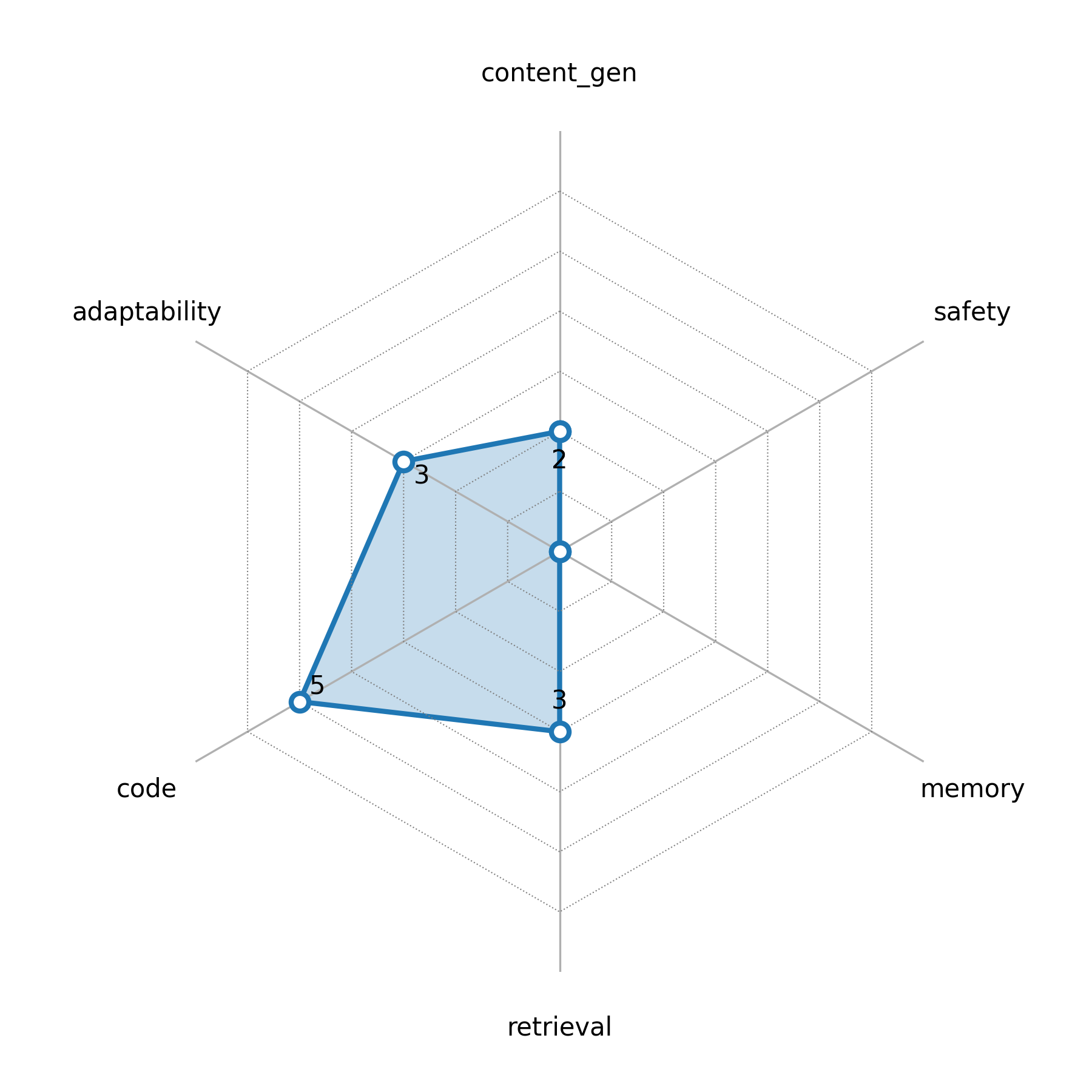 radar_chart.png