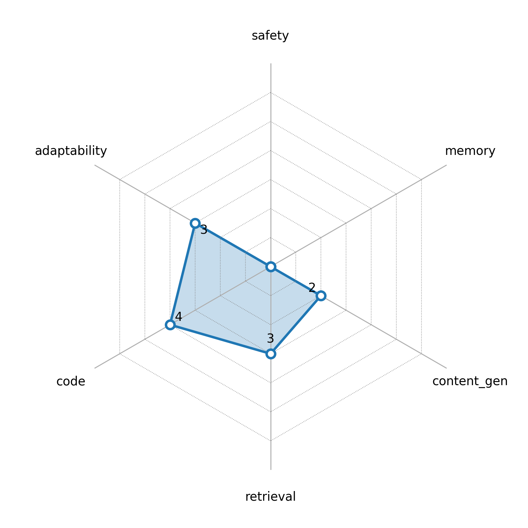 radar_chart.png