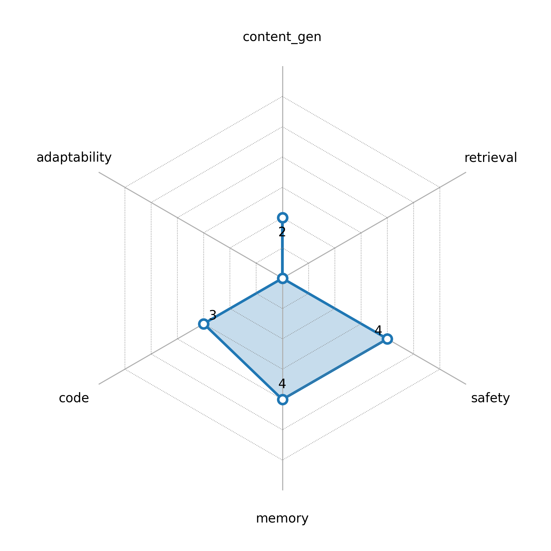 radar_chart.png