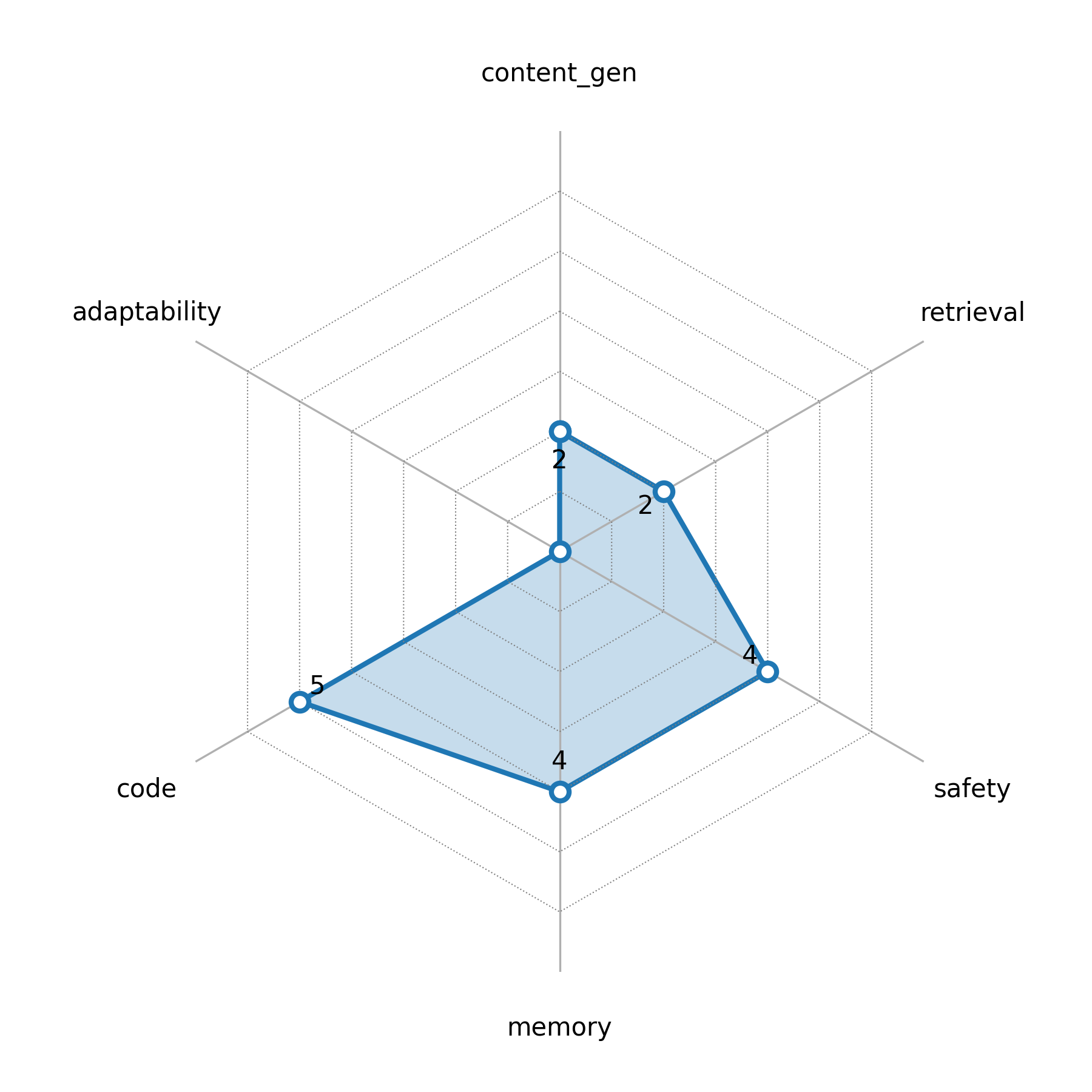 radar_chart.png