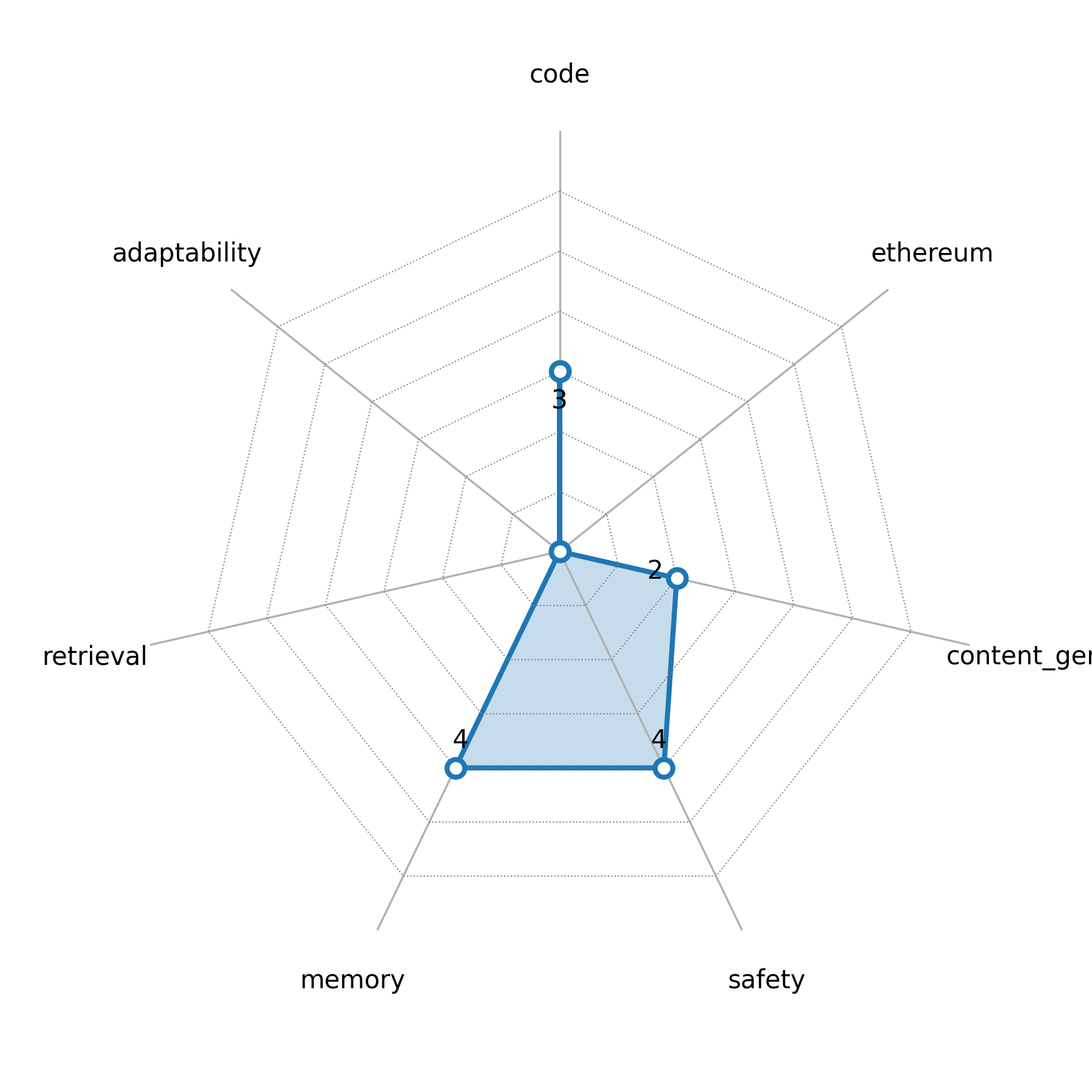 radar_chart.png