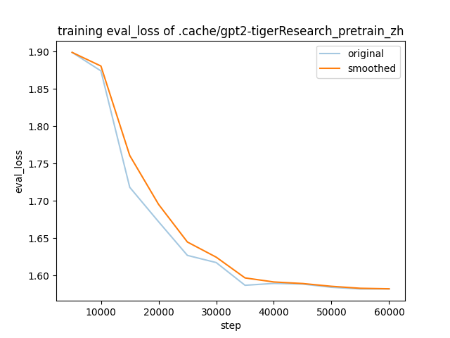 training_eval_loss.png