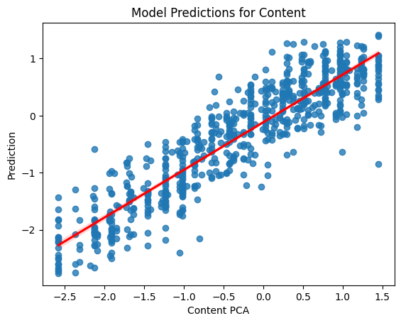 content scatter