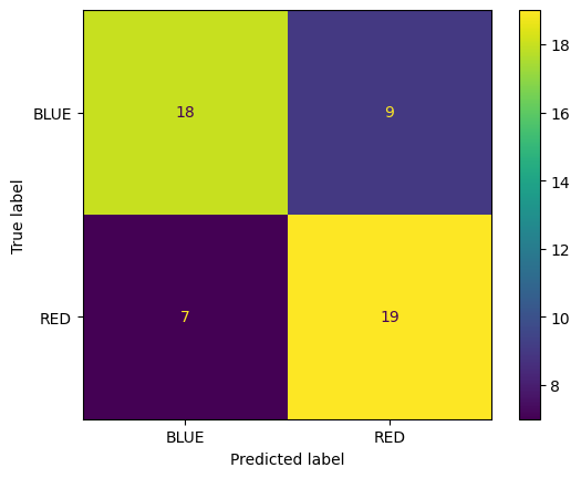 confusion_matrix