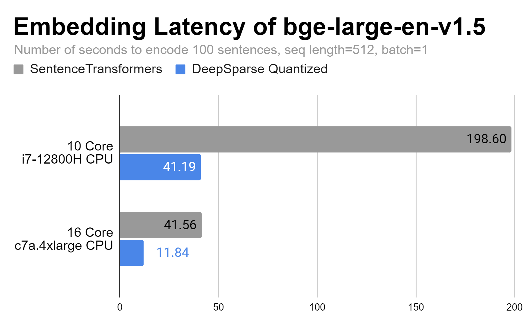 latency